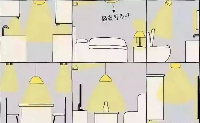 家装灯光设计必知的知识要点!​(图3)