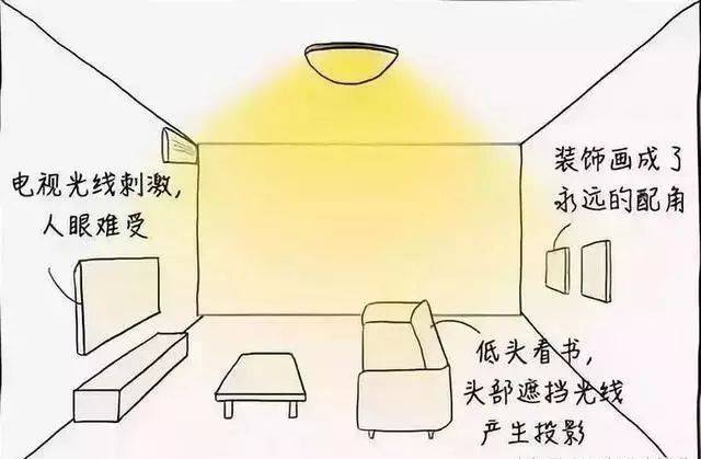 家装灯光设计必知的知识要点!​(图13)