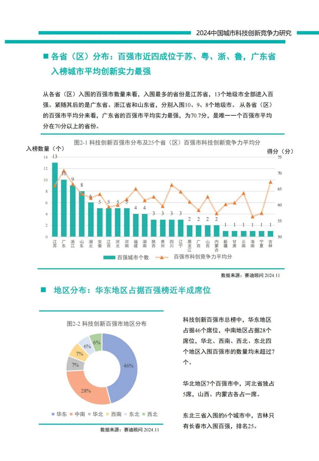 2024年中国城市科技创新发展指数报告（谁将登顶？）