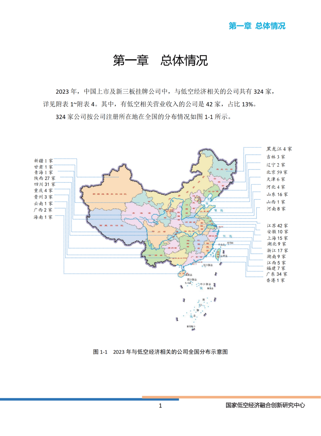 2024年中国上市公司低空经济有哪些（业务收入排名）