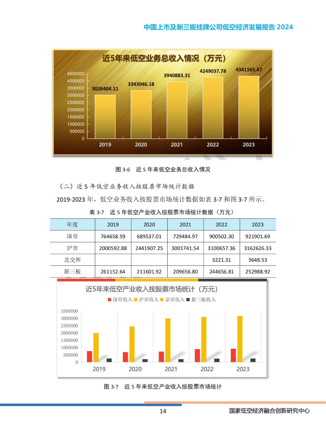 2024年中国上市公司低空经济有哪些（业务收入排名）