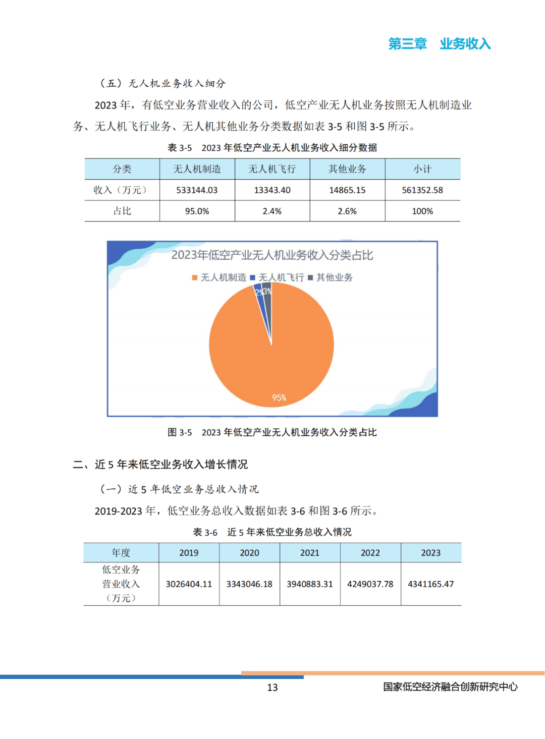 2024年中国上市公司低空经济有哪些（业务收入排名）