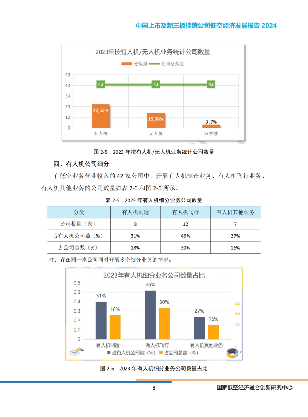 2024年中国上市公司低空经济有哪些（业务收入排名）