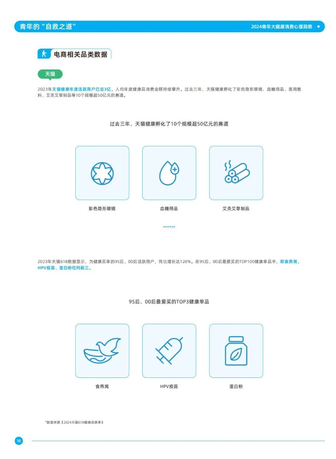 2024年健康产业消费趋势研究报告（消费心理洞察）