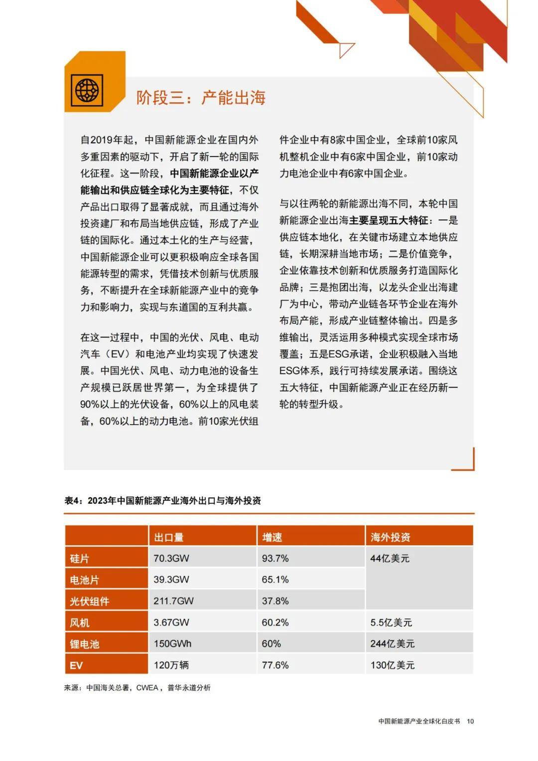 2024年中国新能源全球化发展趋势是什么？（3大趋势分析）