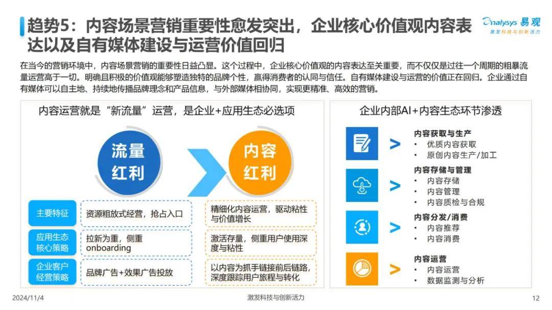 2024年中国ai营销的现状及发展趋势洞察（落地建议）