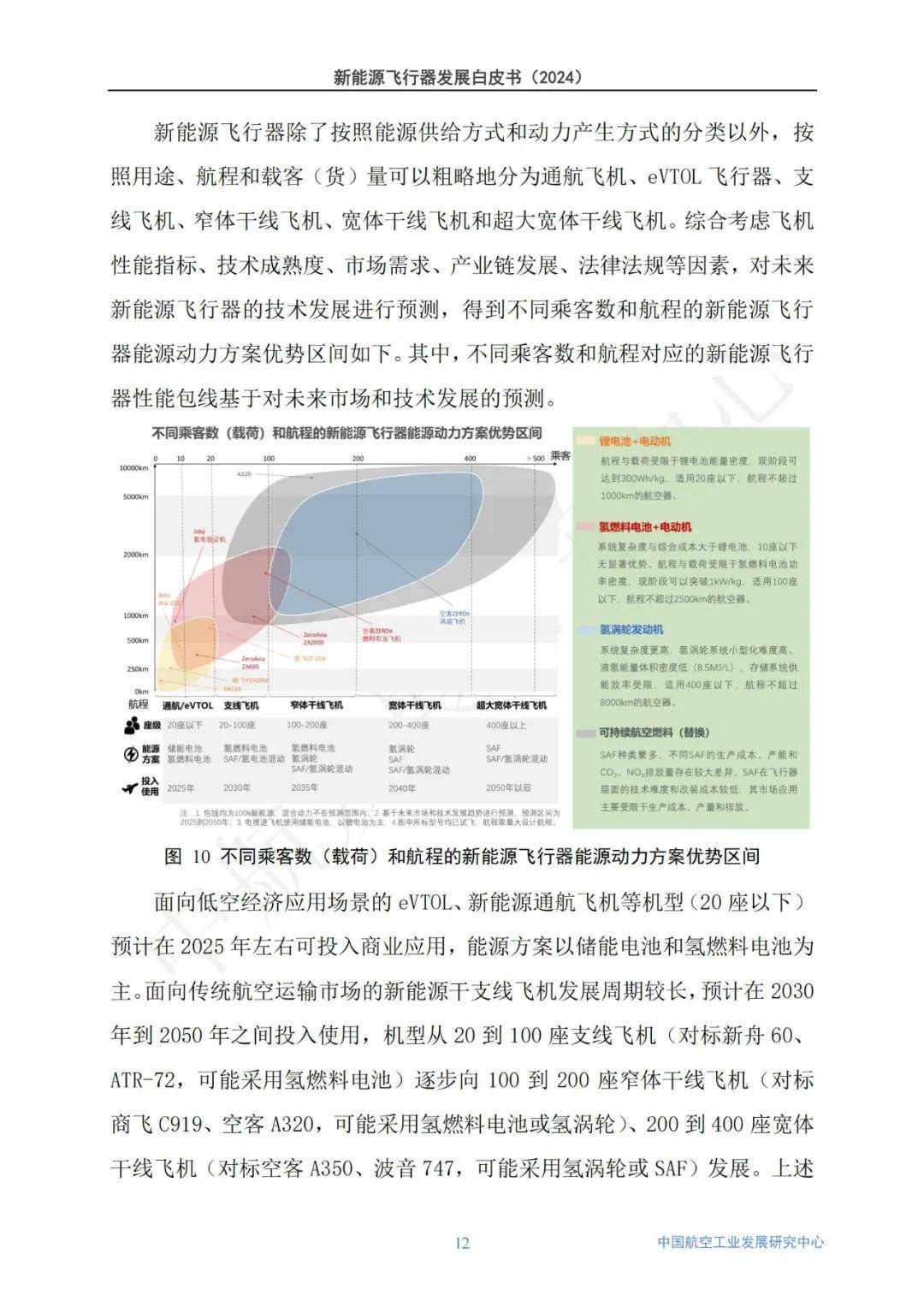 2024年新能源飞行器发展趋势白皮书（详细报告解读）