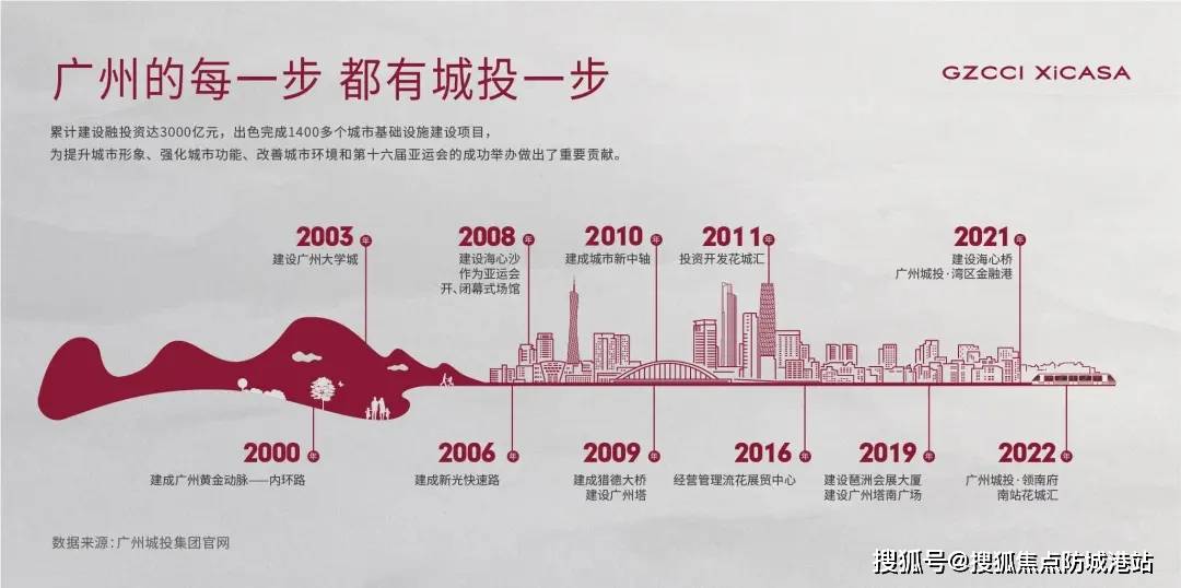 城投·天禧(营销中心)首页网站-城投·天禧售楼处-城投·天禧欢迎您-城投·天禧楼盘详情-价格地址-容积率@售楼部_广州_认证_小时