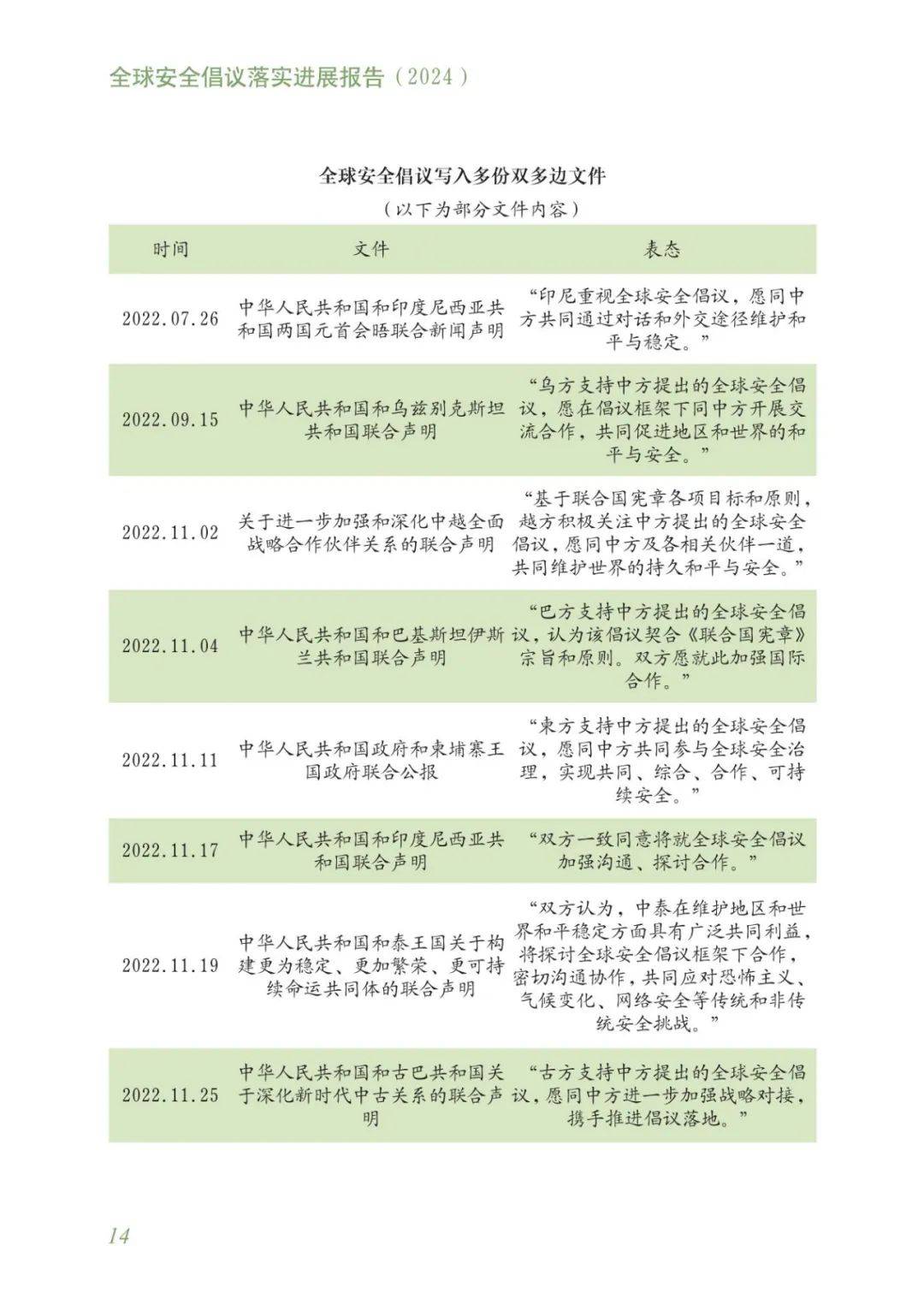 2024年全球安全倡议落实进展报告全文，积极推进全球军控与裁军