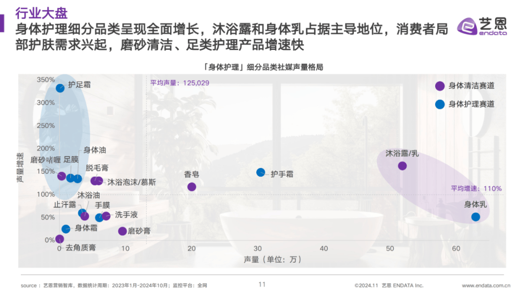 ​2024年洗护行业目前行业趋势怎么样？洗护行业最新竞争状况分析