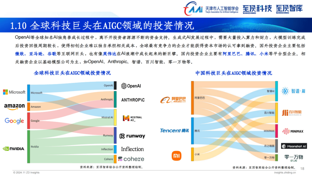 2024全球AIGC产业全景图谱，全球科技领军企业在AIGC产业的布局