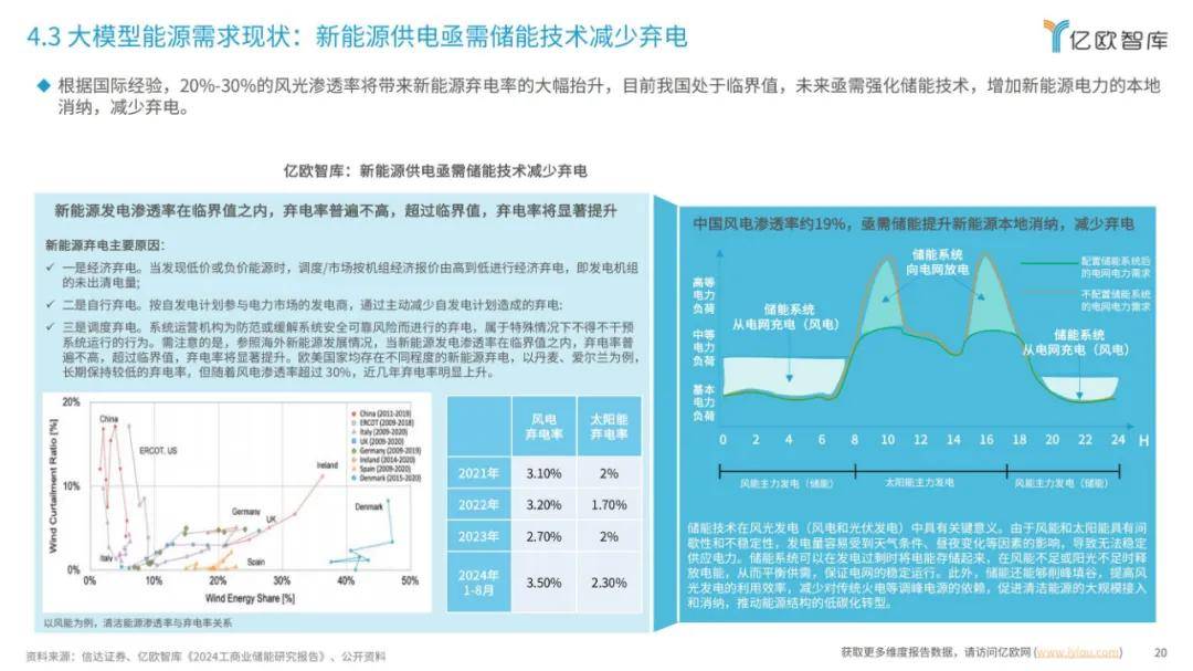 2024年大模型发展要素有哪些？大模型算力要素发展洞察分析报告