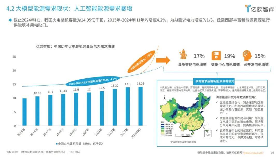 2024年大模型发展要素有哪些？大模型算力要素发展洞察分析报告