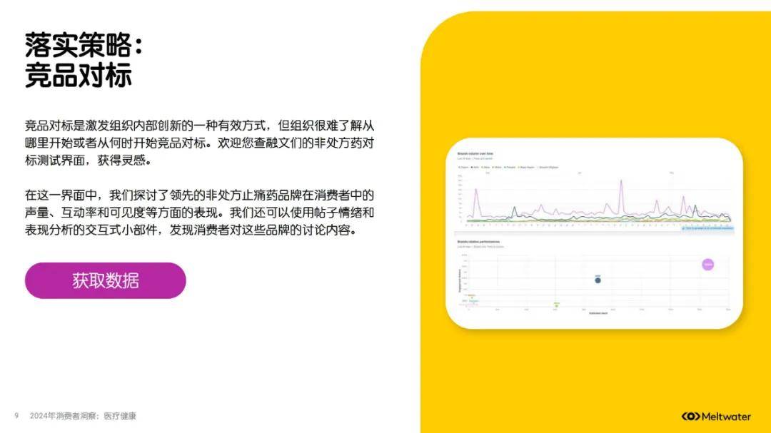 2024年医疗健康消费者洞察报告，医疗健康在人工智能的应用方案