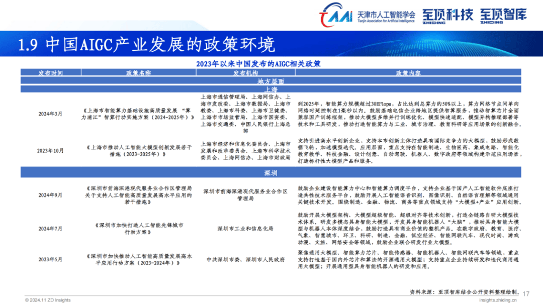 2024全球AIGC产业全景图谱，全球科技领军企业在AIGC产业的布局