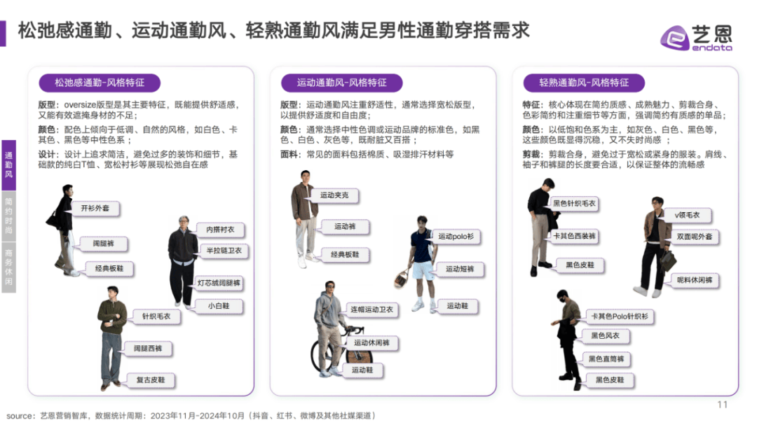 2024年男装市场规模及发展趋势分析，中青年消费者成为增量方向