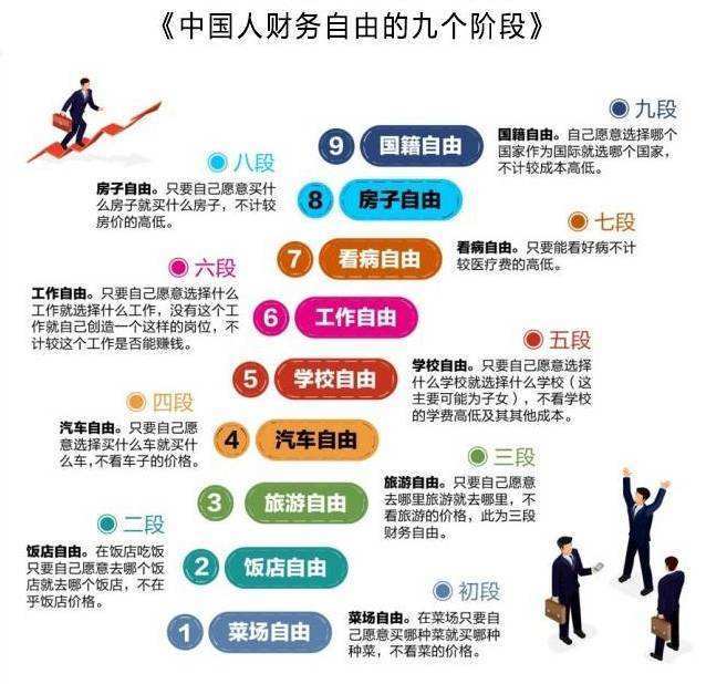 社会阶层金字塔图片