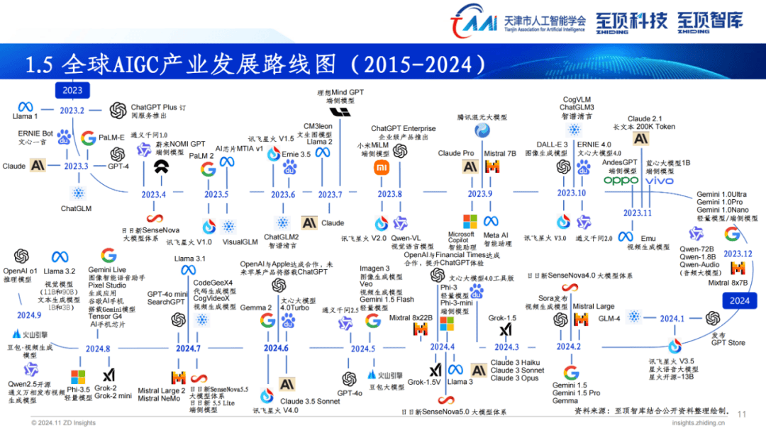 2024全球AIGC产业全景图谱，全球科技领军企业在AIGC产业的布局