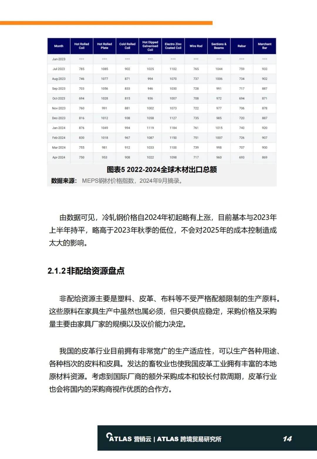 2024年全球家具行业发展现状分析报告，国际家具进口及零售趋势-报告智库