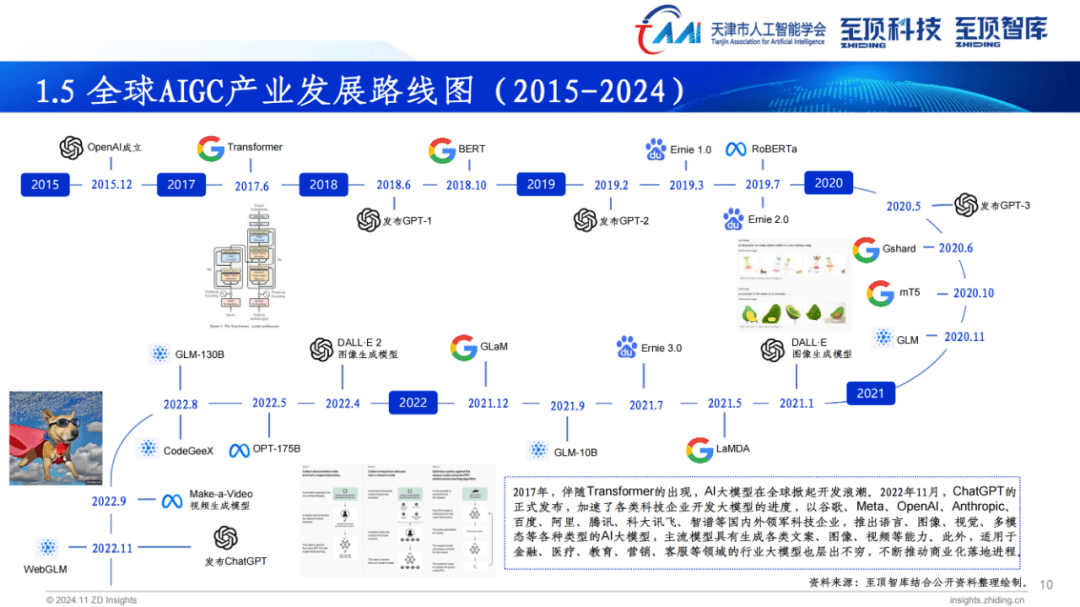 2024全球AIGC产业全景图谱，全球科技领军企业在AIGC产业的布局