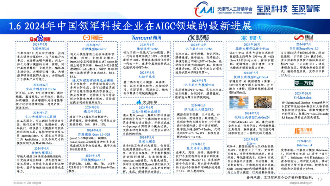 2024全球AIGC产业全景图谱，全球科技领军企业在AIGC产业的布局