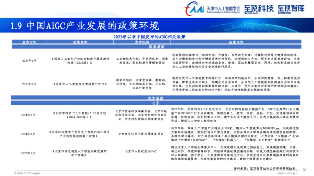 2024全球AIGC产业全景图谱，全球科技领军企业在AIGC产业的布局