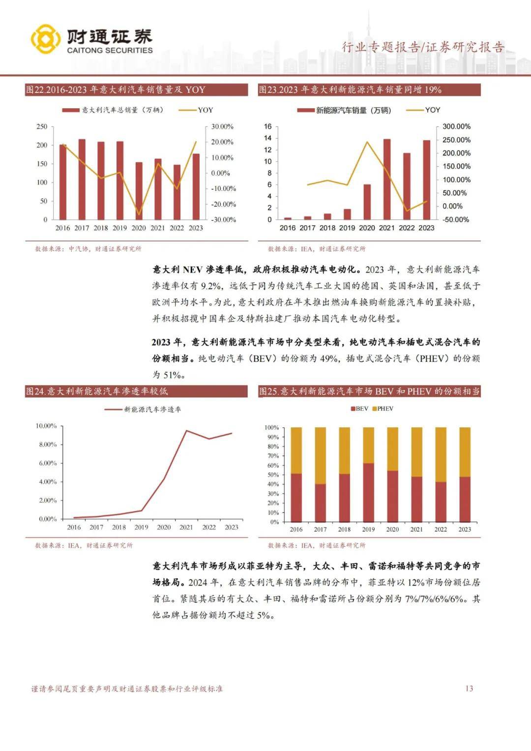 财通证券：2024年欧洲汽车市场规模有多大？新能源汽车销量持续增长