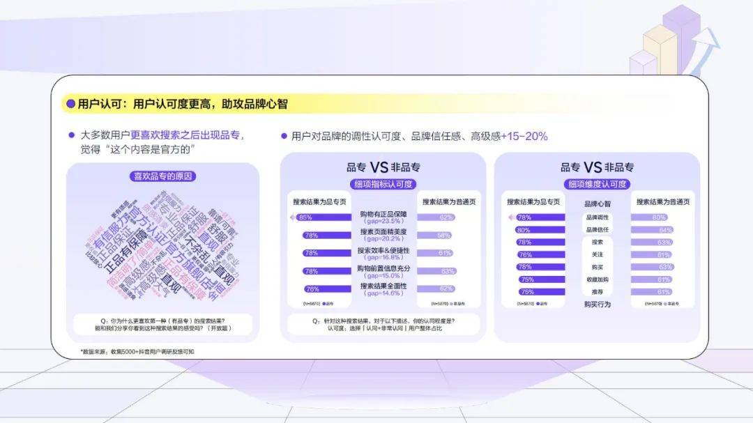 巨量引擎：2025年搜索品牌广告营销策略，搜索品牌广告价值手册