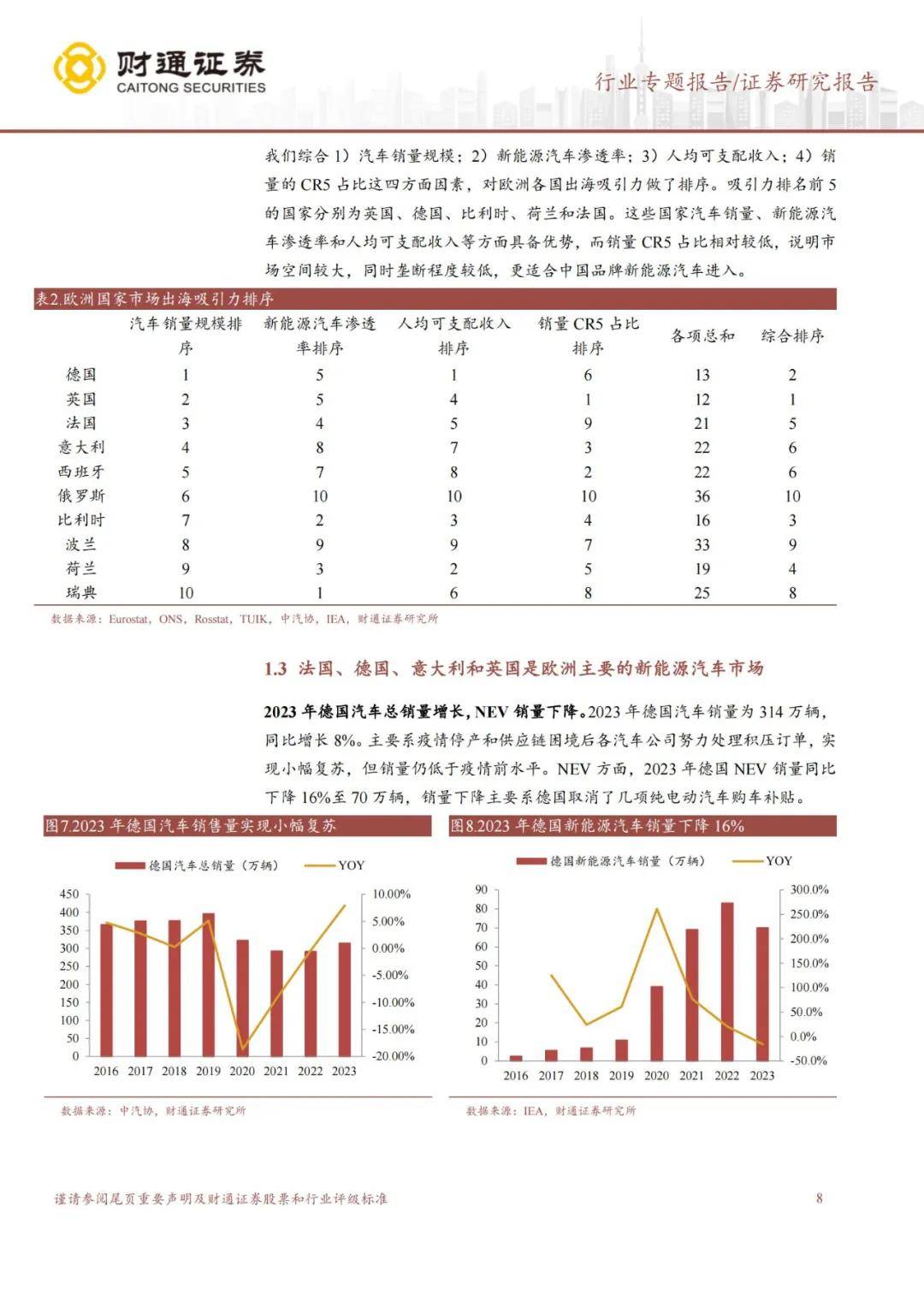 财通证券：2024年欧洲汽车市场规模有多大？新能源汽车销量持续增长