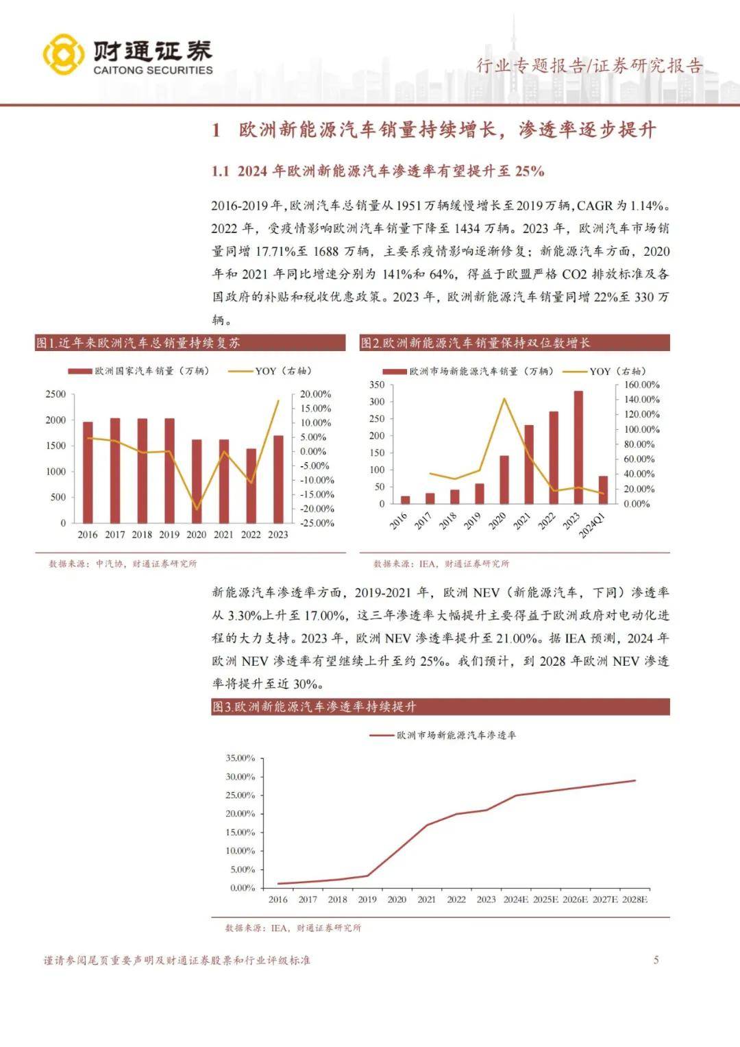 财通证券：2024年欧洲汽车市场规模有多大？新能源汽车销量持续增长