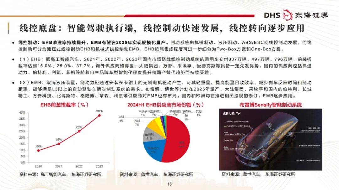 东海证券：2024年汽车零部件行业现状及发展前景，投资主线分析