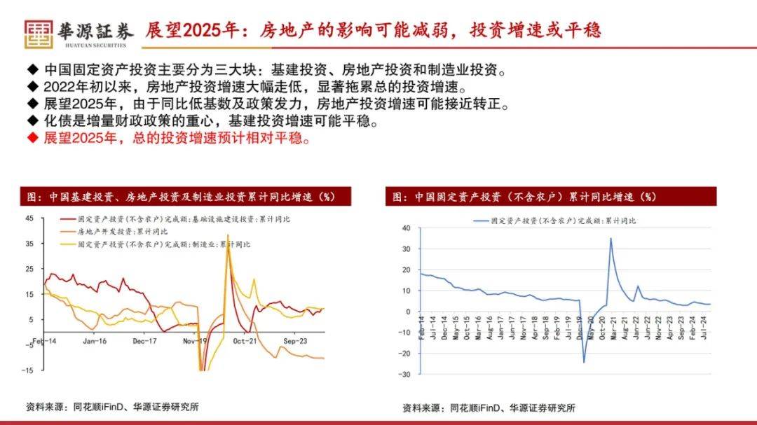 华源证券：2025年中国经济现状及未来走势，企稳的可能性在上升