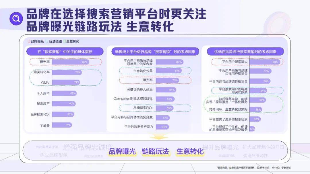 巨量引擎：2025年搜索品牌广告营销策略，搜索品牌广告价值手册