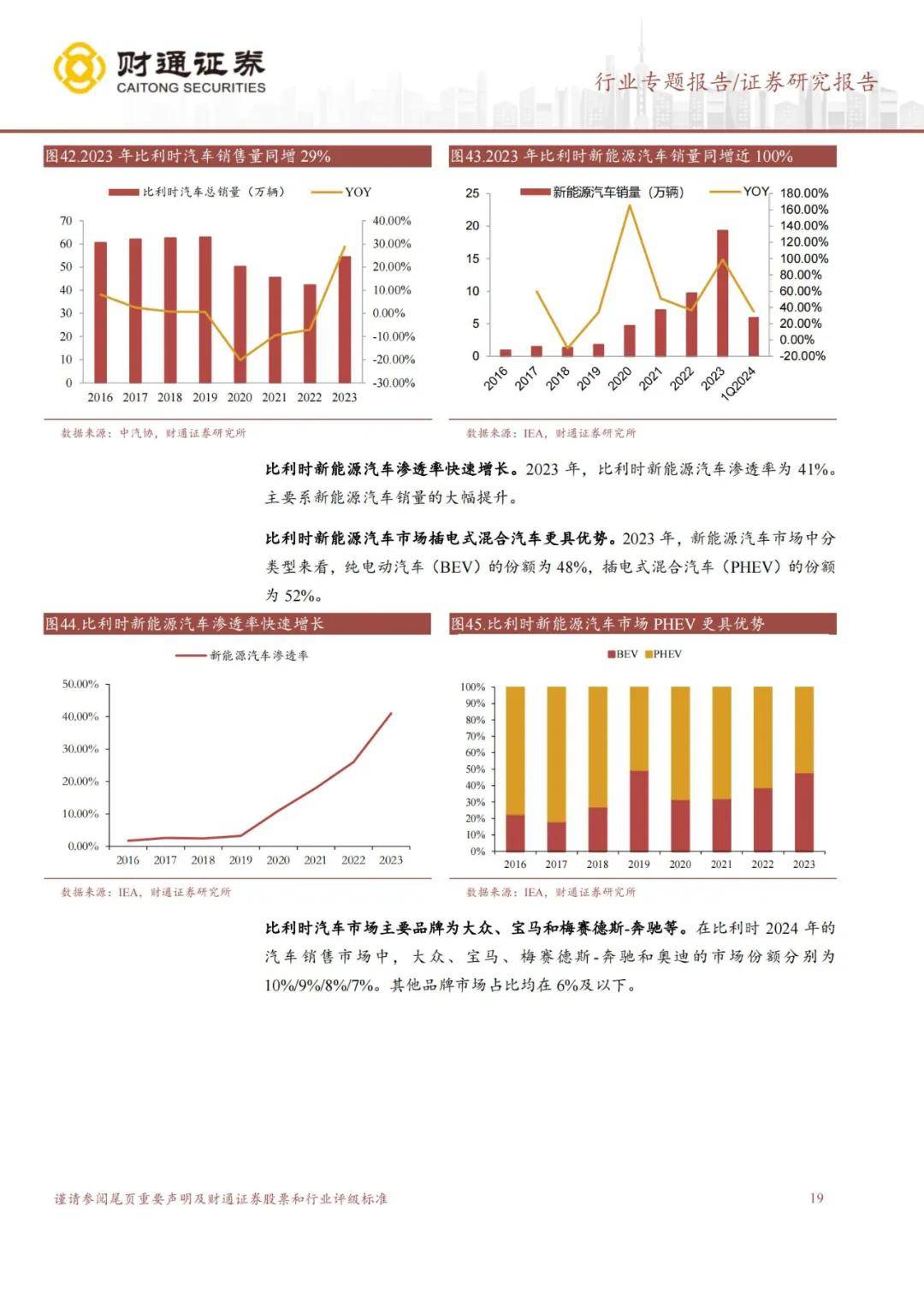 财通证券：2024年欧洲汽车市场规模有多大？新能源汽车销量持续增长