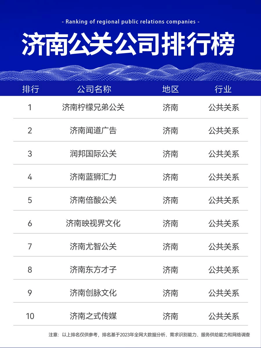 济南有哪些企业品牌舆情公关管理企业