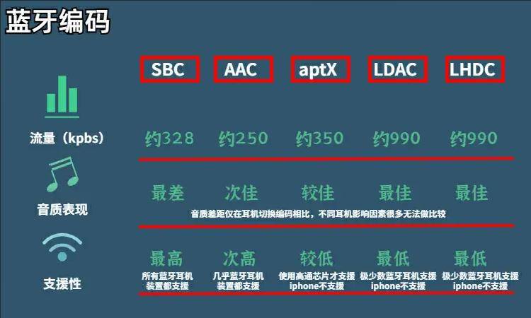 哪款开放式蓝牙耳机音质好?高评分开放式蓝牙耳机推荐!