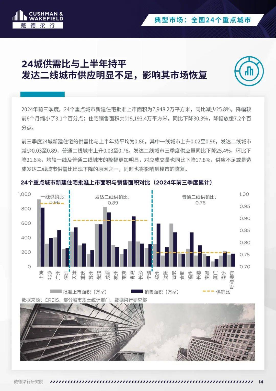 戴德梁行：2024年全国住宅市场现状及政策分析，住宅抽奖走势变化