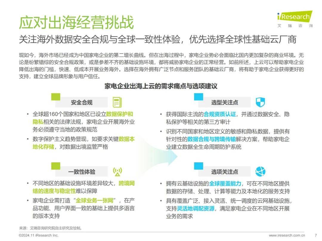 艾瑞咨询：2024年中国家电行业智能化发展现状，家电行业云应用研究