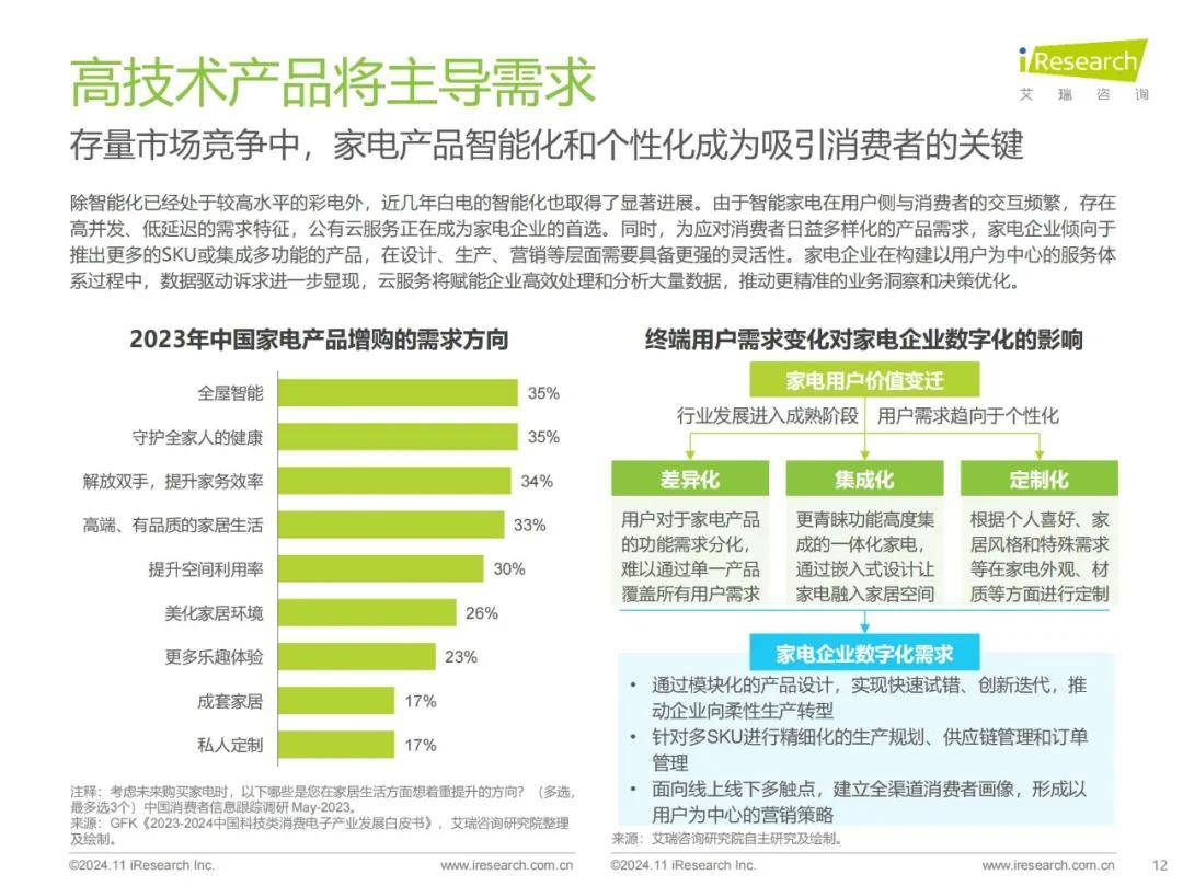 艾瑞咨询：2024年中国家电行业智能化发展现状，家电行业云应用研究