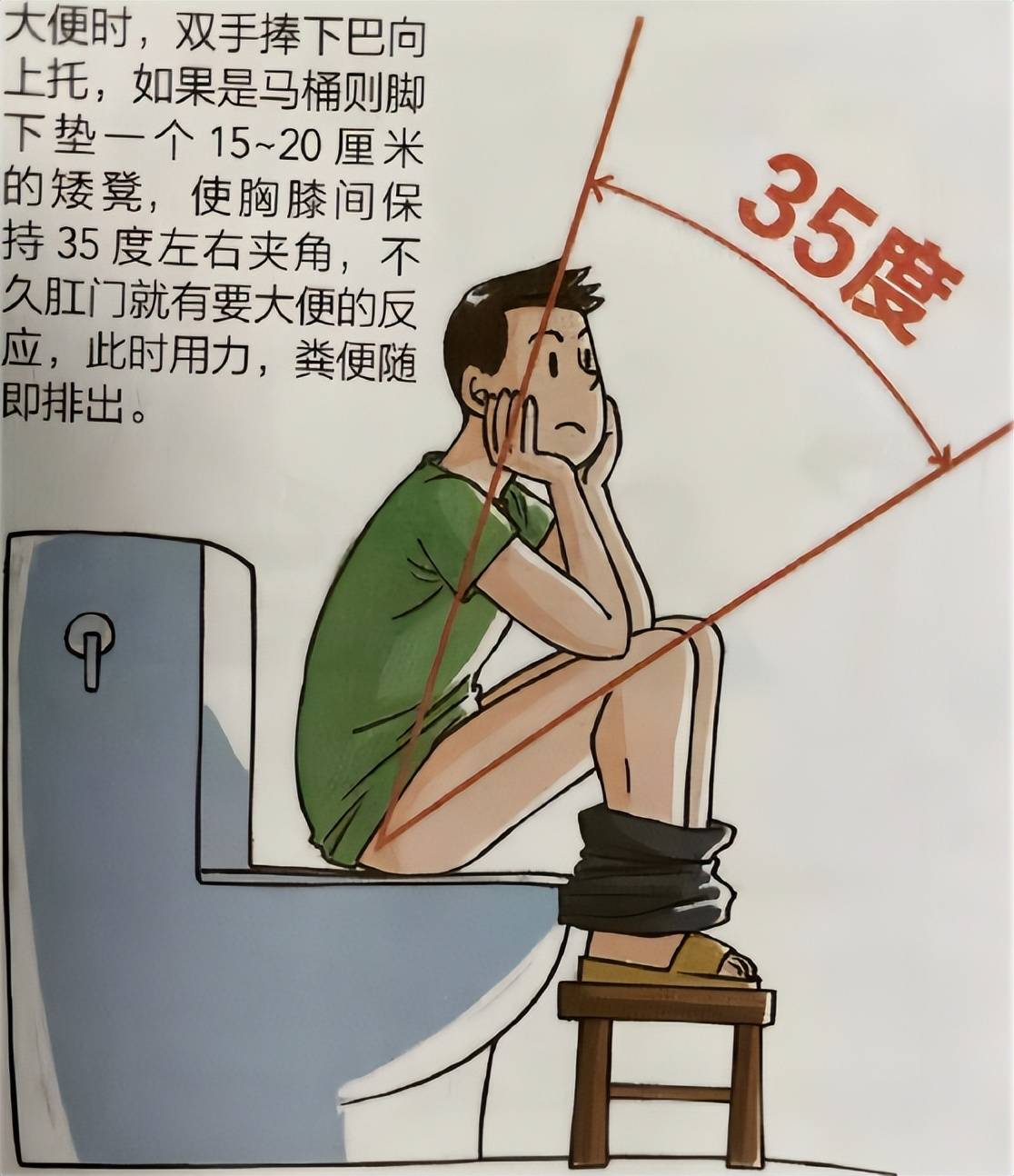 —双手托下巴法1. 建立排便习惯养成良好的排