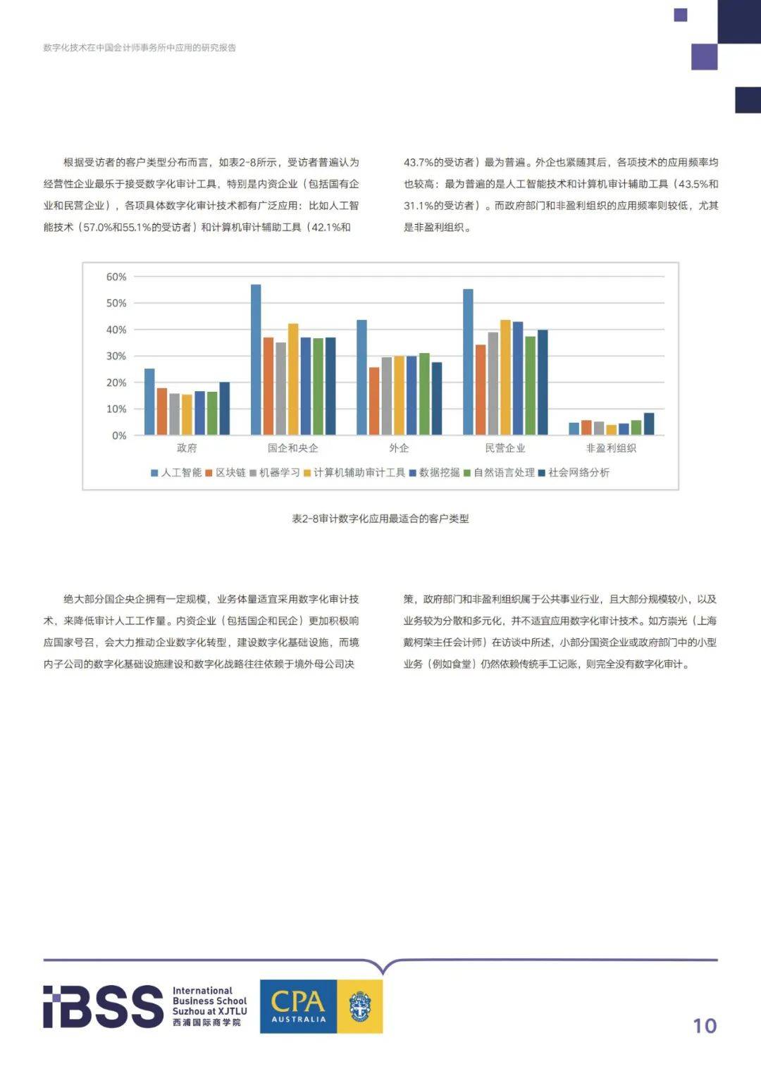 2024年数字化技术在中国会计师事务所的应用，审计的数字化趋势