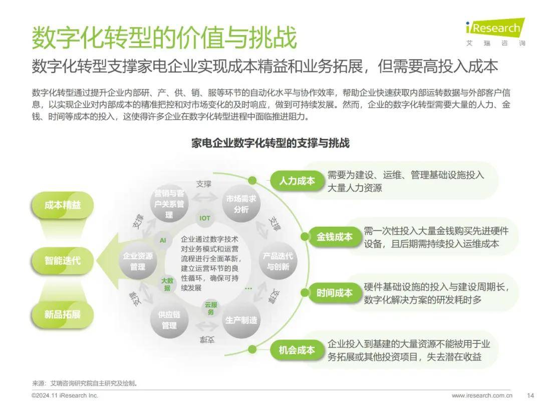 艾瑞咨询：2024年中国家电行业智能化发展现状，家电行业云应用研究