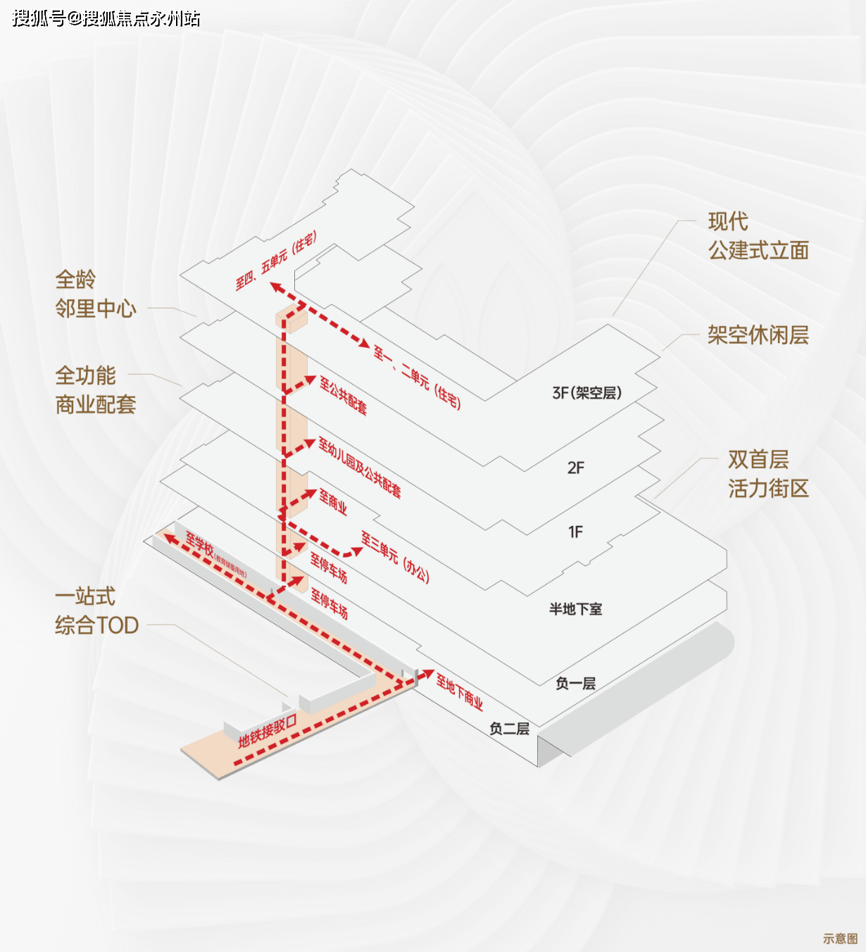 深圳远洋天萃售楼处电话,售楼中心,龙岗远洋天萃全面介绍,单价多少_五和_项目_学区