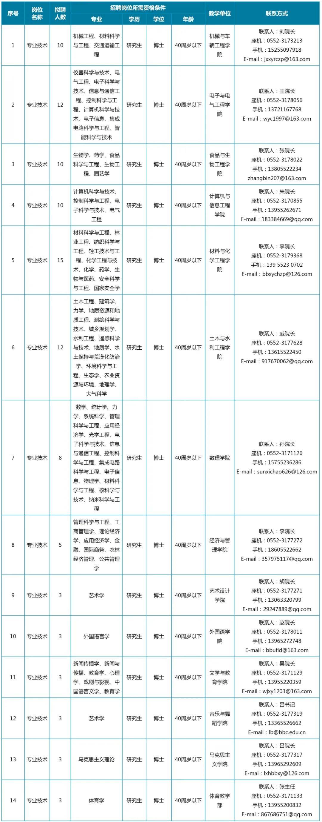 安徽艺术学院人才引进图片