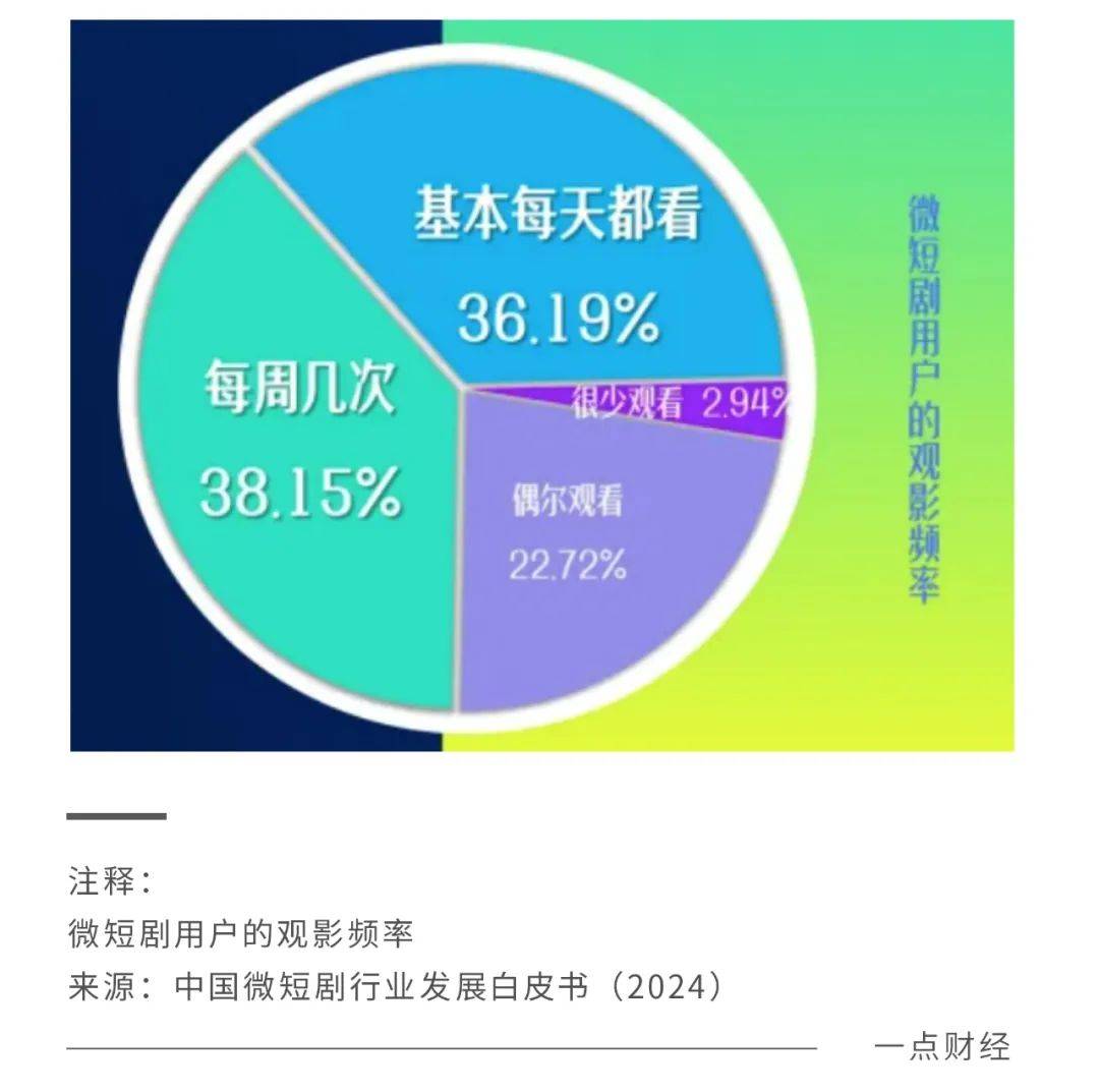 美团年度报告竟然用上了AI和短剧？这下是真出圈了