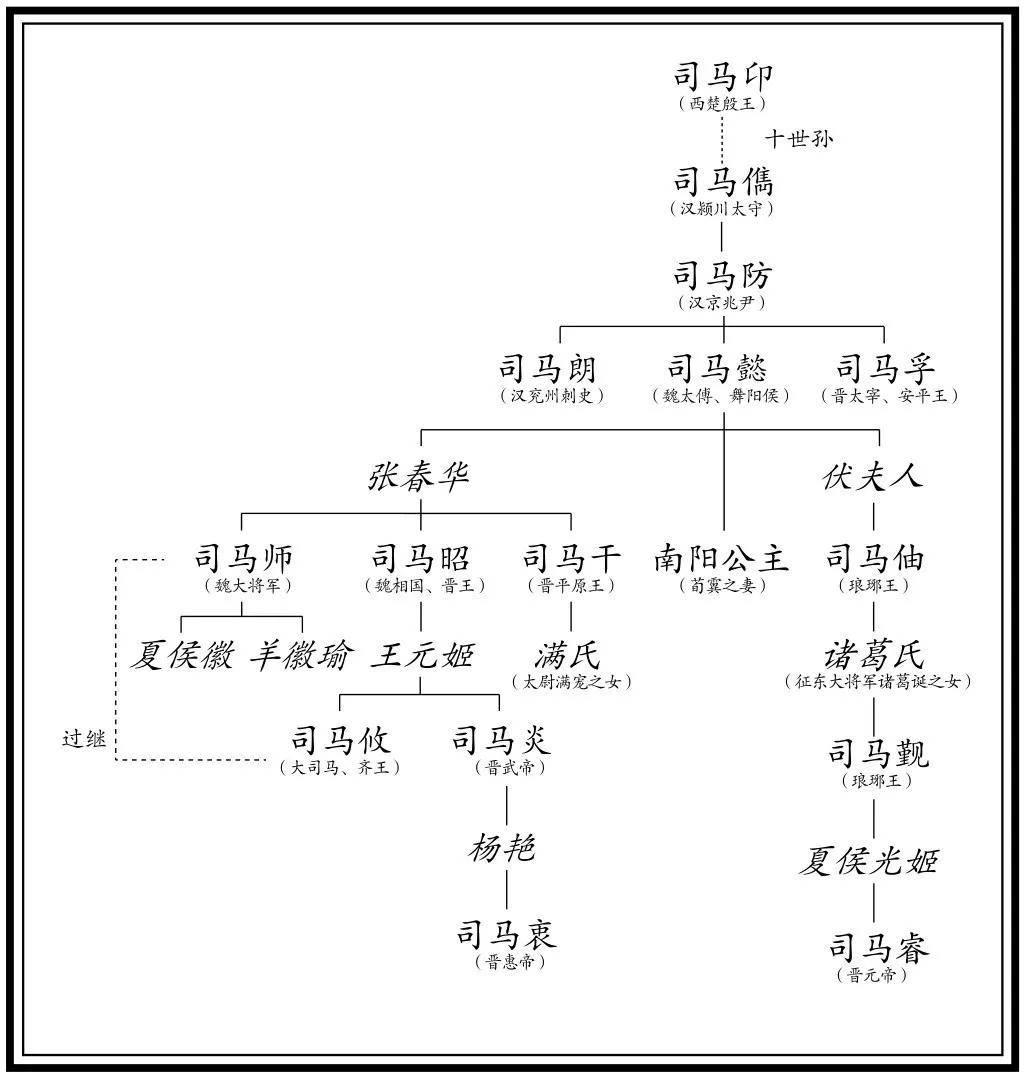 三国诸葛家族谱系图图片