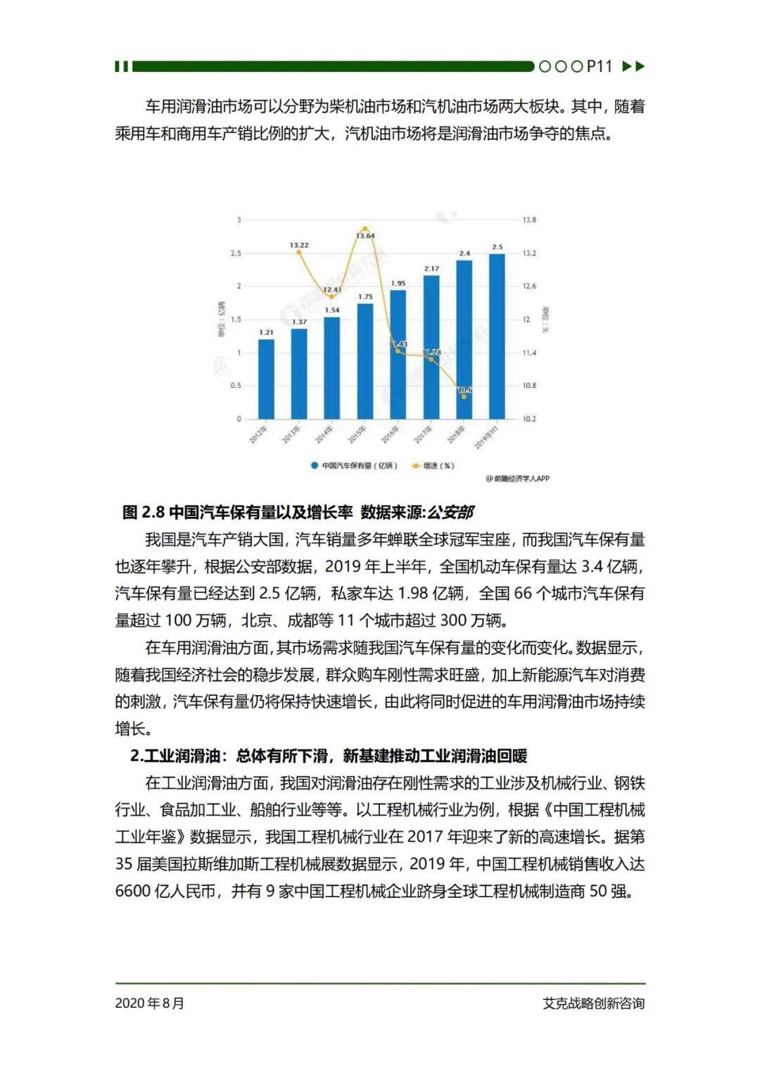 艾克战略创新咨询：2024年中国润滑油行业发展前景分析研究报告