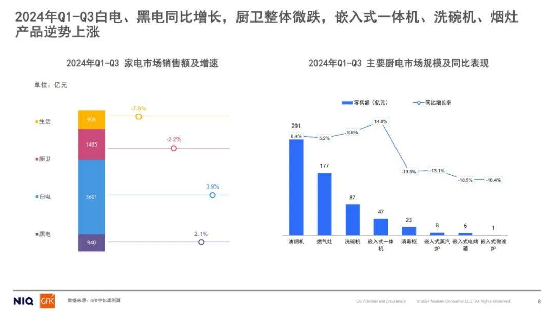 尼尔森：2024年厨电行业以旧换新形势，中国厨电行业以旧换新研究