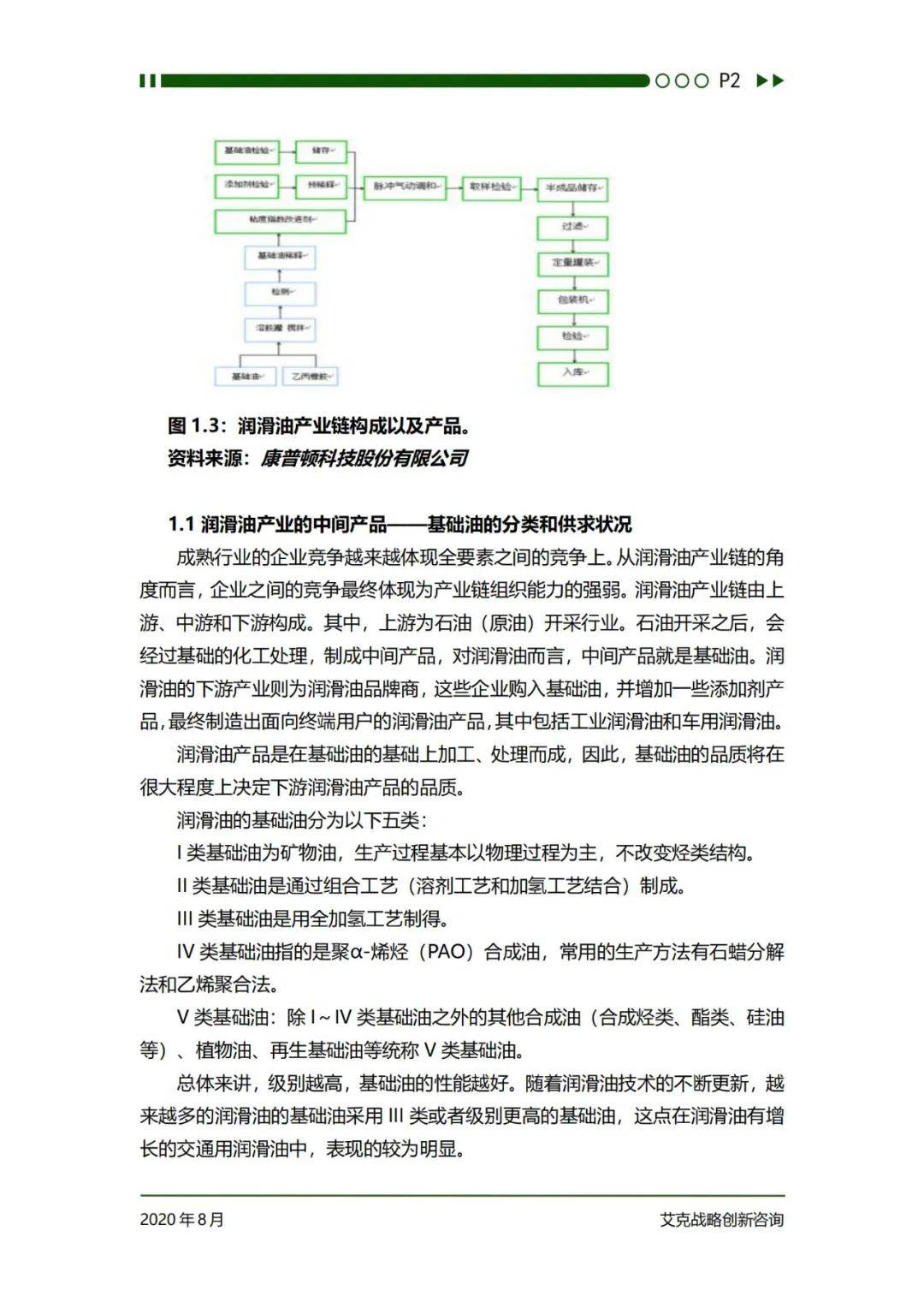 艾克战略创新咨询：2024年中国润滑油行业发展前景分析研究报告