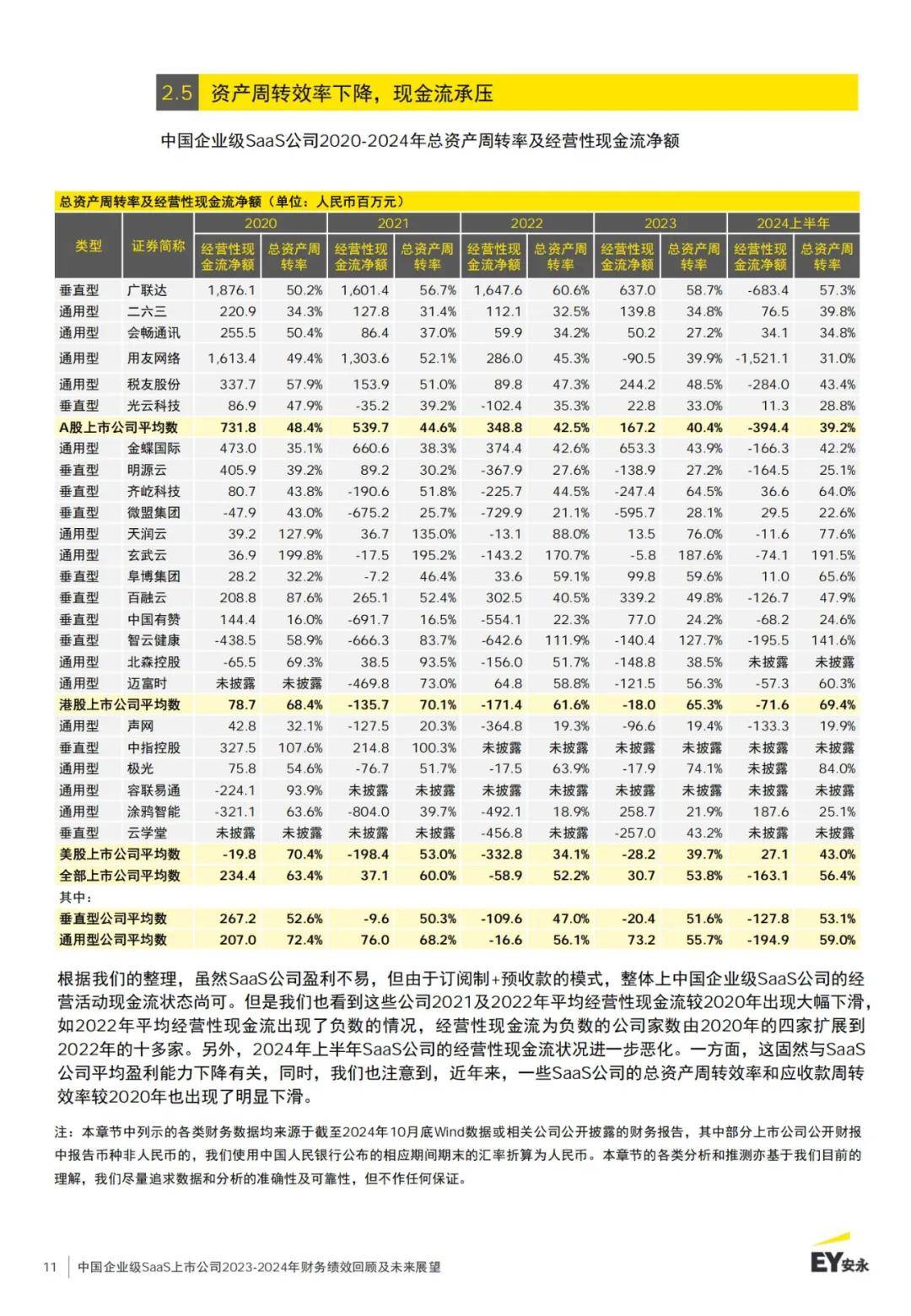 安永：企业级saas厂商当前现状如何？中国企业级saas行业研究报告